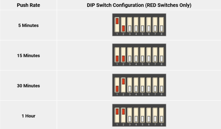Installation and Configuration | Document